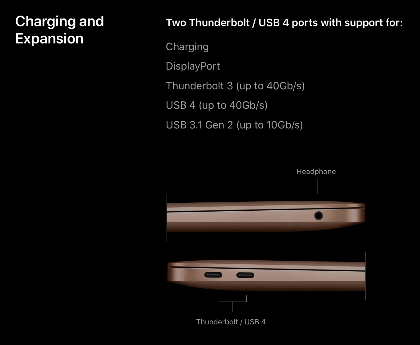 A diagram from Apple's website that shows the ports on the machine.